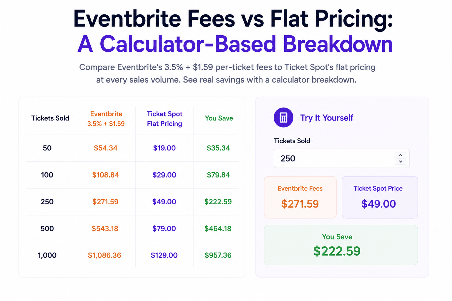 Ticket Spot vs Eventbrite: The Best Eventbrite Alternative for Zero Fees