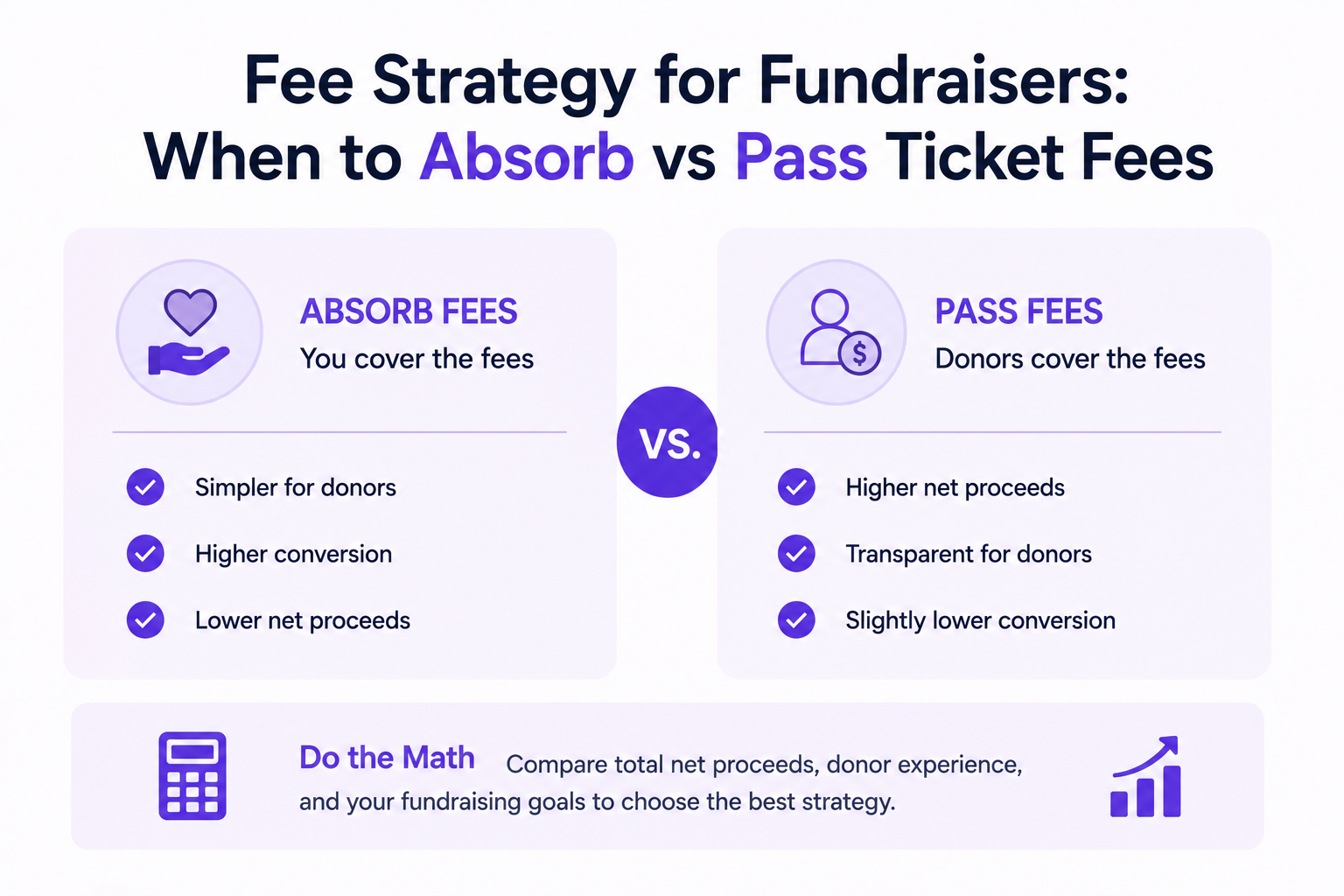 Fee Strategy for Fundraisers: When to Absorb vs Pass Ticket Fees