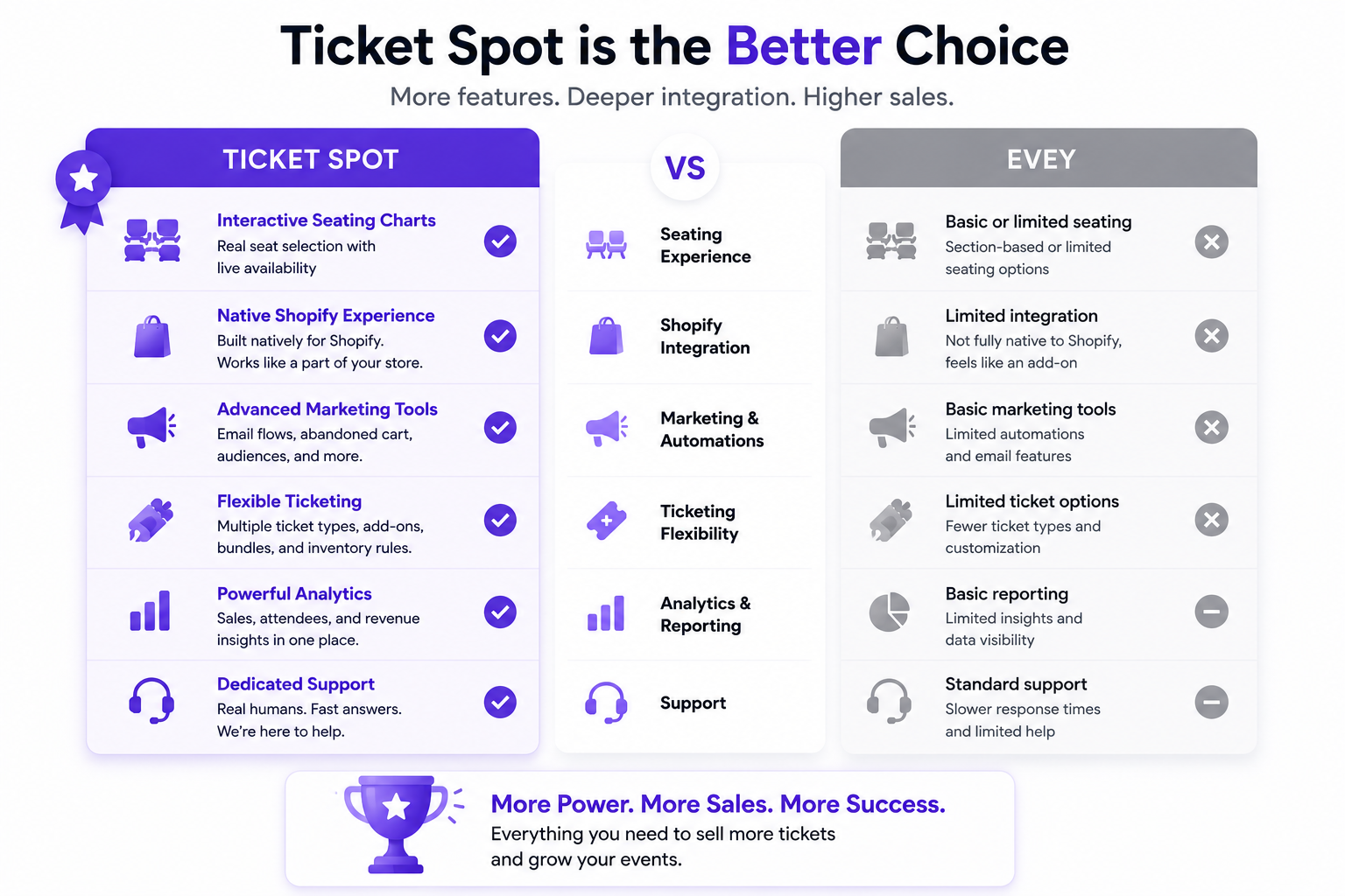 Ticket Spot vs Evey Events: Which Shopify Ticketing App Is Better in 2025?