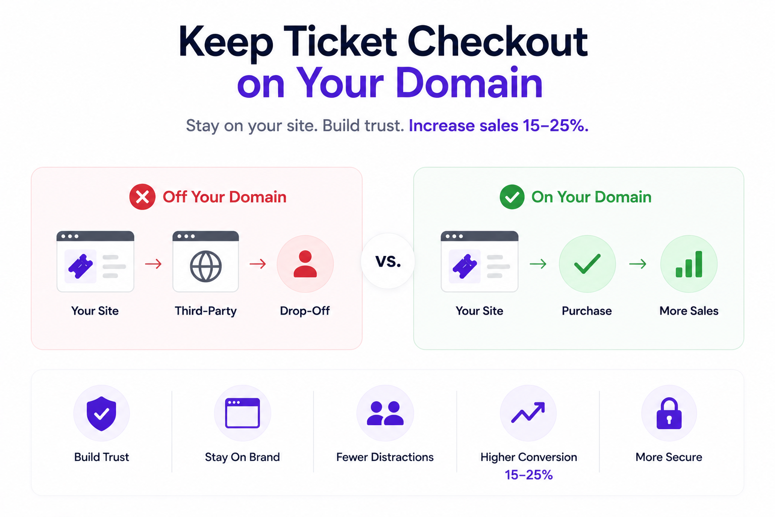 How to Keep Ticket Checkout on Your Domain (And Why It Lifts Conversion)