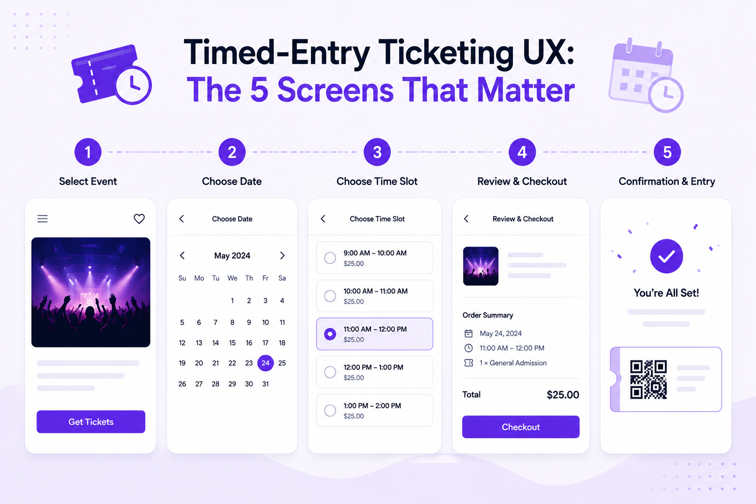 Timed-Entry Ticketing UX: The 5 Screens That Matter