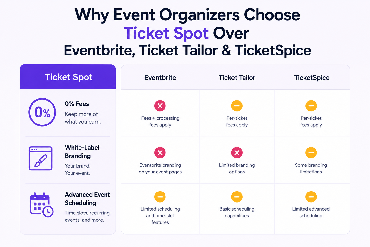 Why Event Organizers Choose Ticket Spot Over Eventbrite, Ticket Tailor & TicketSpice